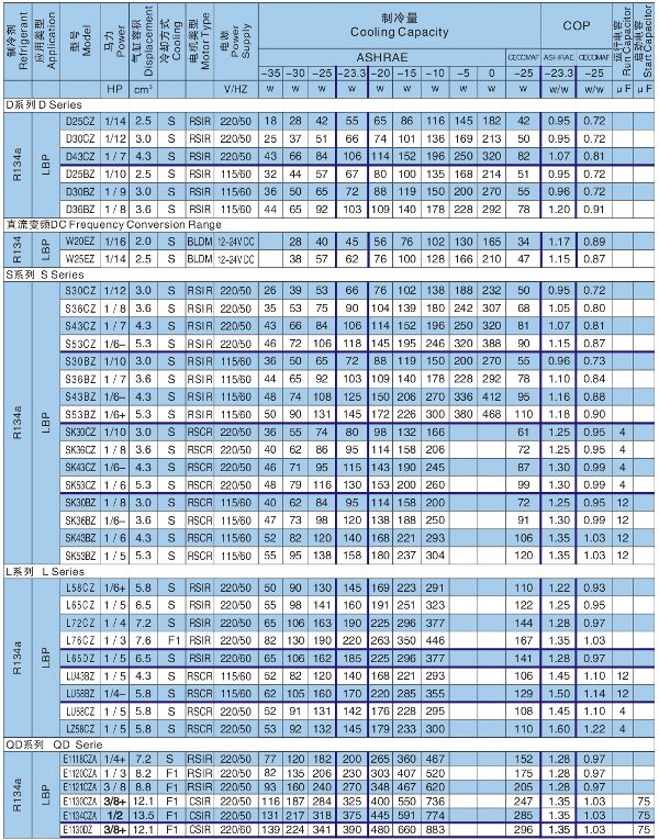 东贝(Donper)R134a系列压缩机